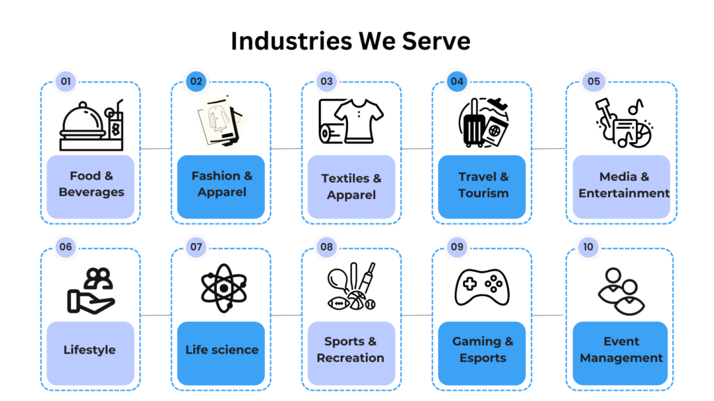 Consumer and lifestyle Industries